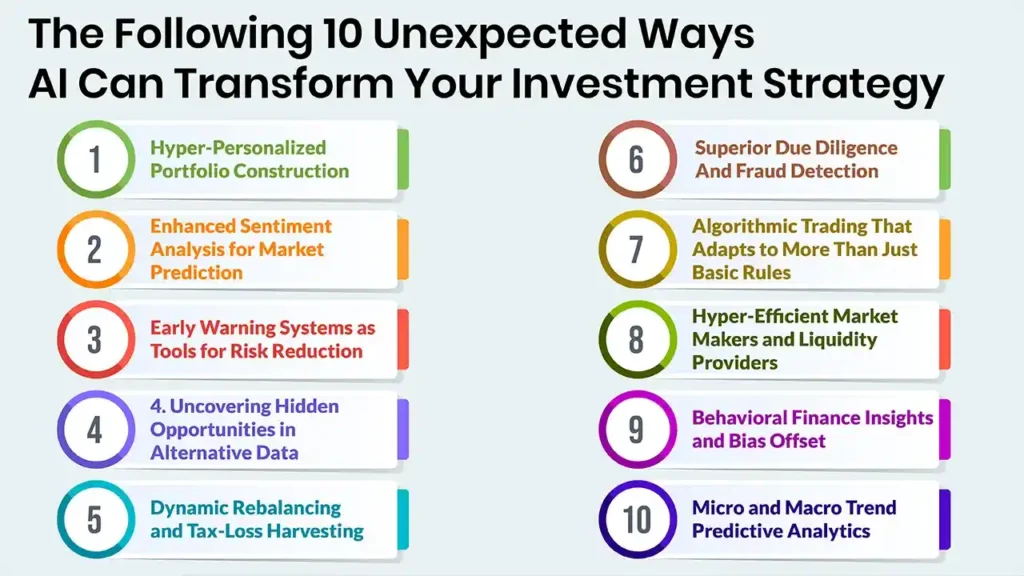 10 Unexpected Ways AI Can Transform Your Investment Strategy