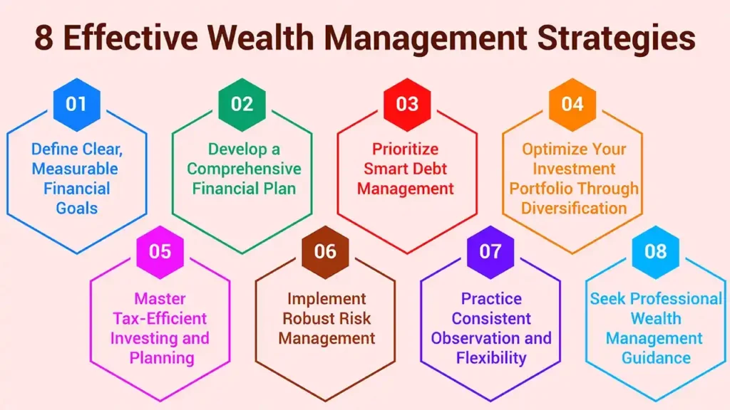 8 Must-Know Strategies for Effective Wealth Management