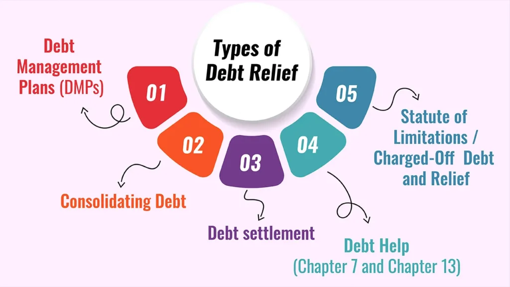 Debt Relief: What It Is, How It Works