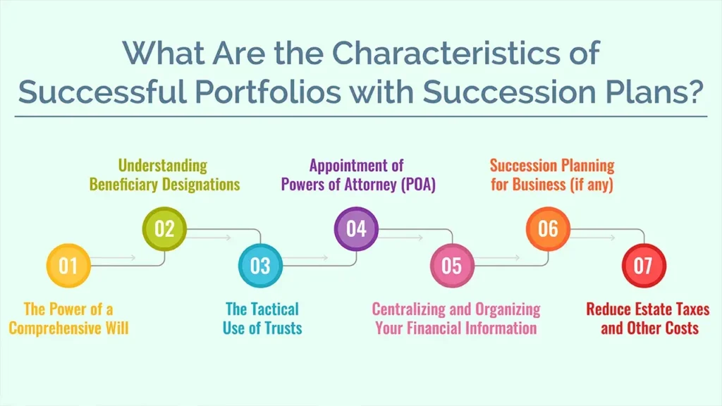Future-Proof Your Portfolio