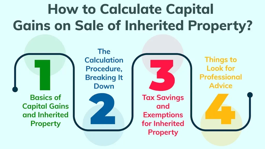 How to Calculate Capital Gains on Sale of Inherited Property?