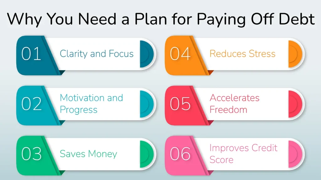 How to Create a Debt Repayment Plan That Works