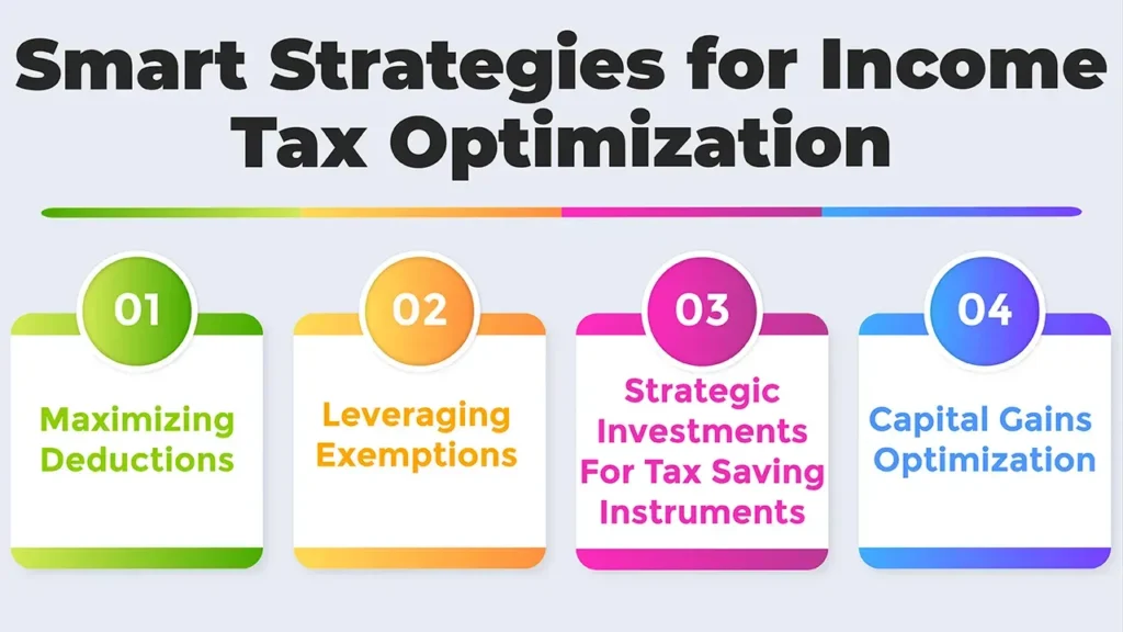 Income Tax Optimization: Compliance and Smart Strategies