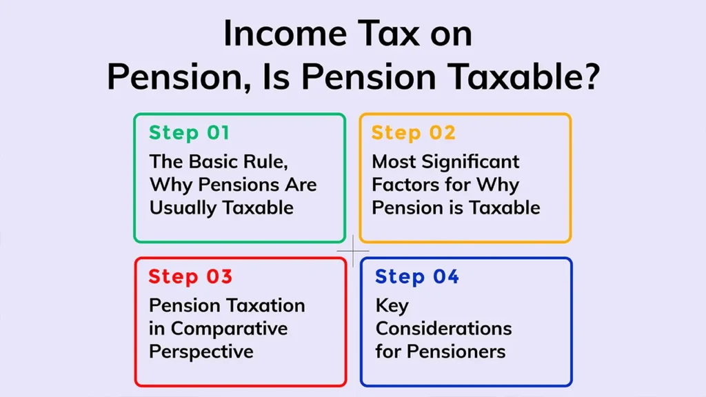 Income Tax on Pension: Is Pension Taxable?