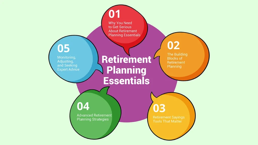 Retirement Planning Essentials: Building a Secure Financial Future