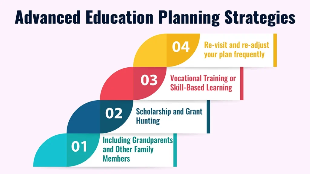 Secure Your Child's Future: Expert Education Planning