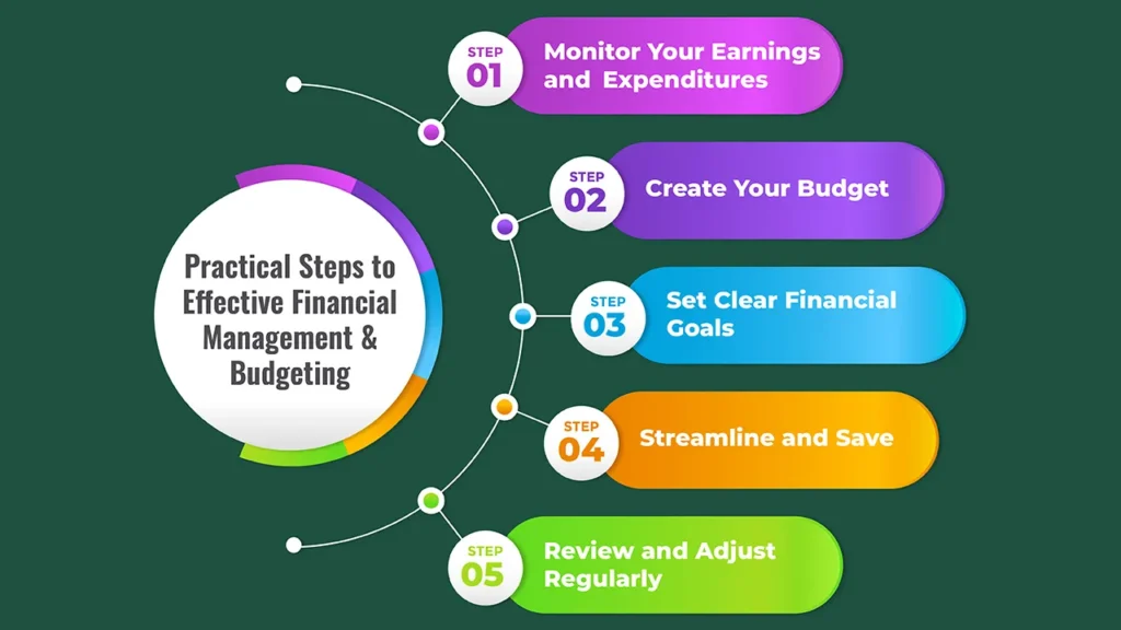 The Importance of Financial Management and Budgeting Methods: