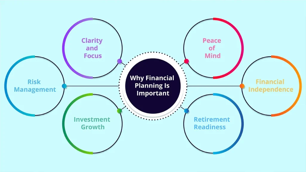 Why Financial Planning Is Important