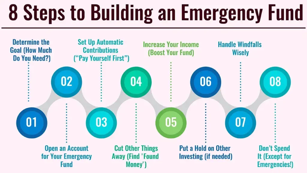 8 Steps to Building an Emergency Fund