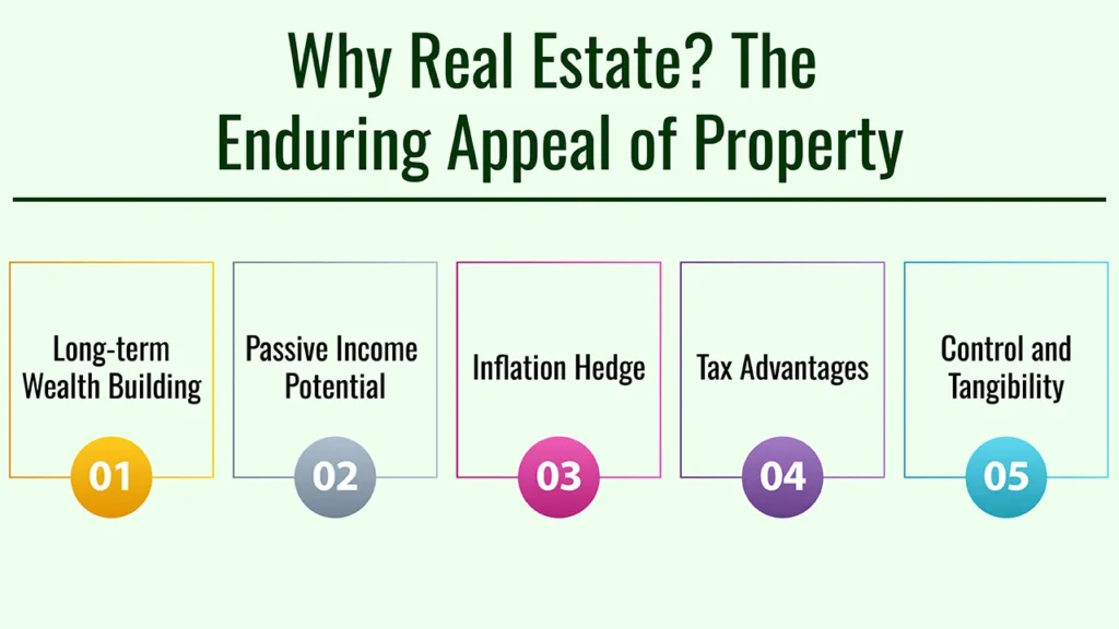 A Beginner's Guide to Real Estate Investing