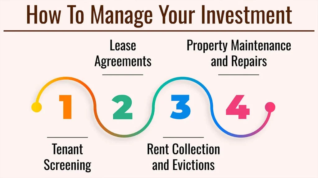 A Beginner's Guide to Real Estate Investing