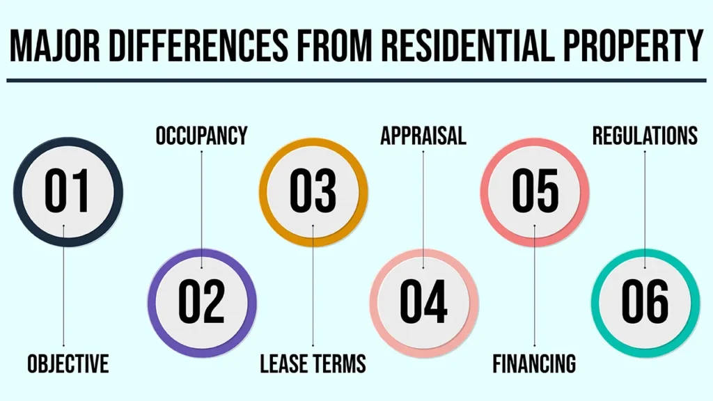 Commercial Real Estate: Definition and Types