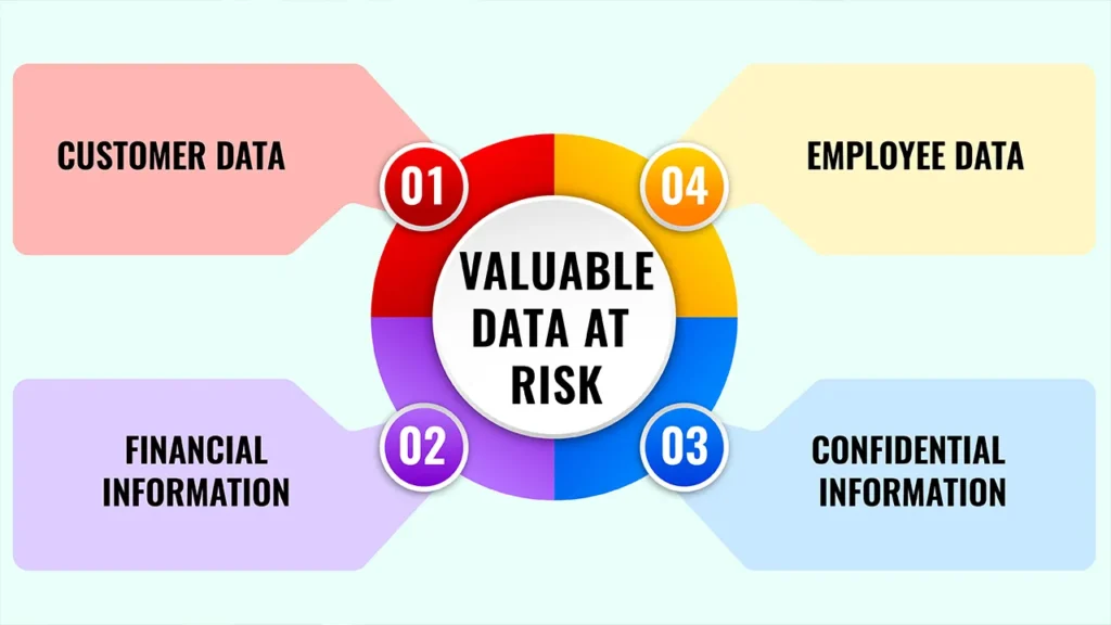 Cybersecurity for Small Businesses: Protect Your Assets