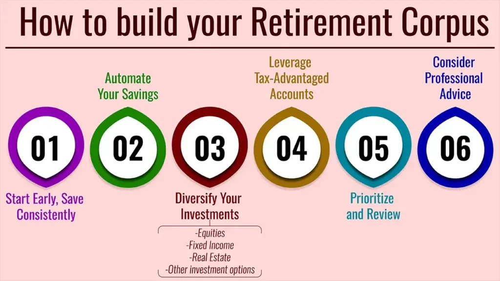 How Much Do I Need to Save to Retire?