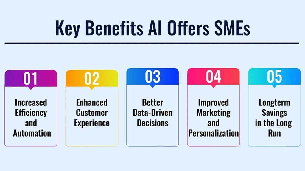 How Small Businesses Can Leverage AI Without Breaking the Bank