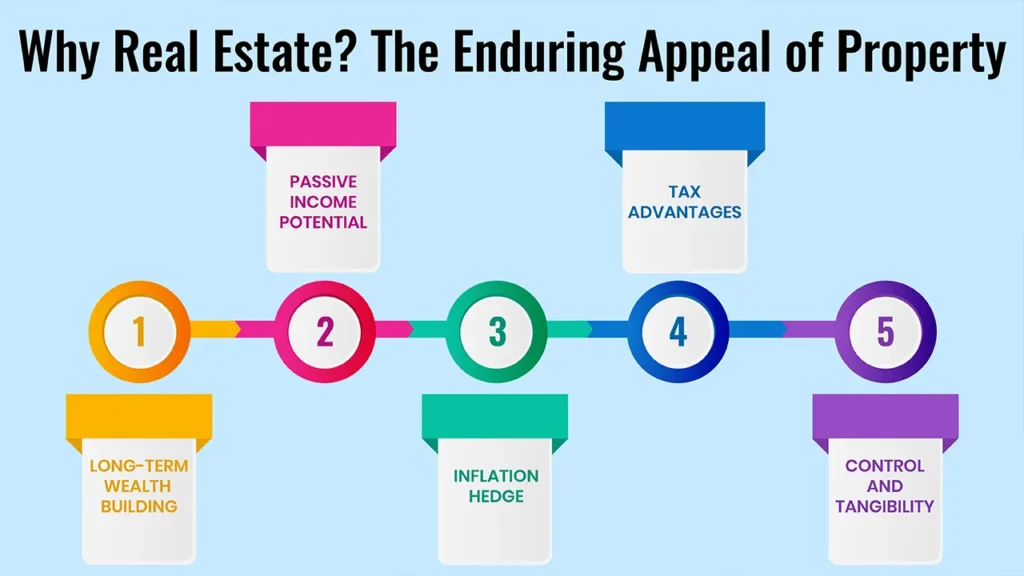 Diversifying Your Portfolio with Real Estate Investments