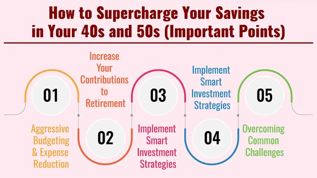 How to Supercharge Your Savings in Your 40s and 50s