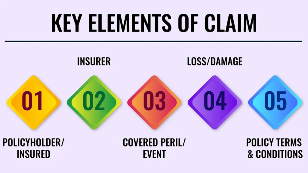Insurance Claim: Definition, How It Works, and Types