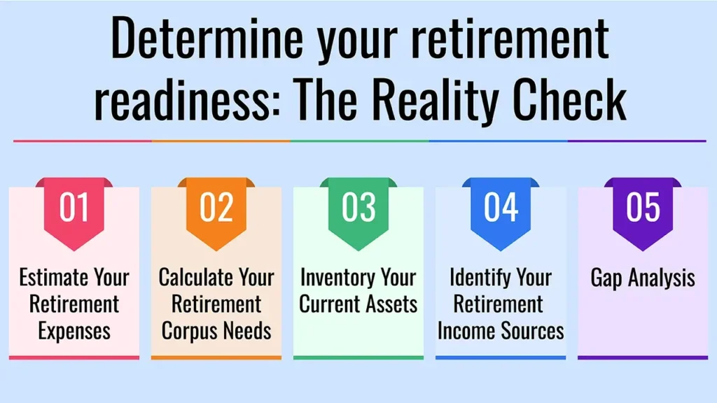 Late Career Retirement Planning