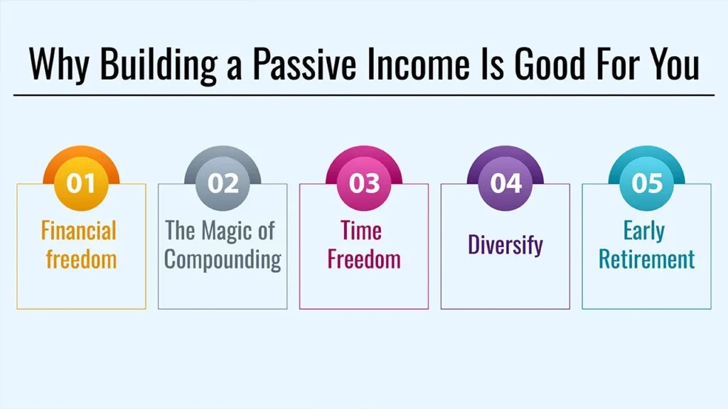Passive Income Investment Strategies