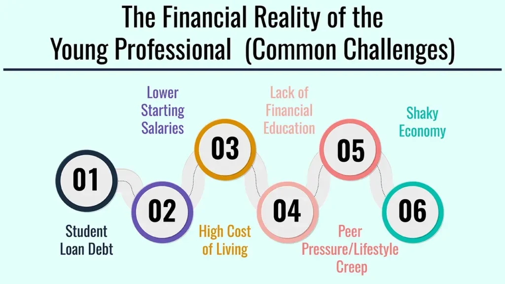 Personal Financial Planning for Young Professionals