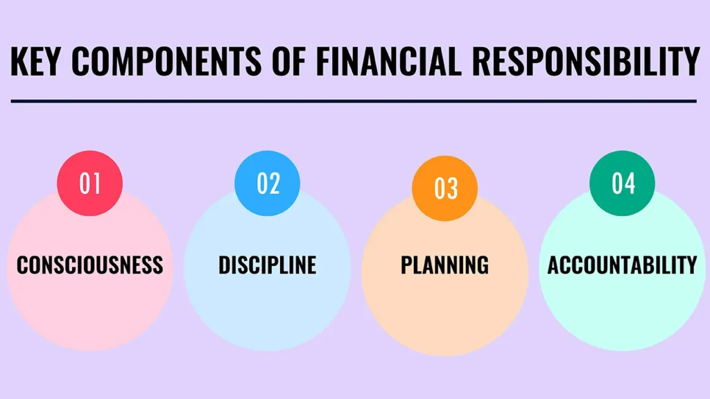 The Basics of Financial Responsibility