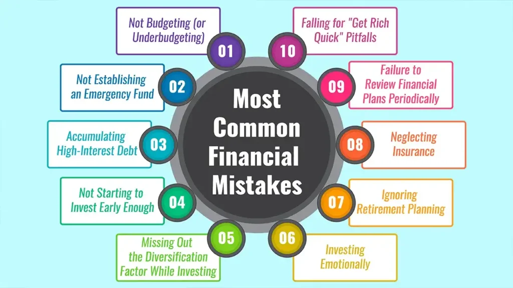 Top 10 Most Common Financial Mistakes