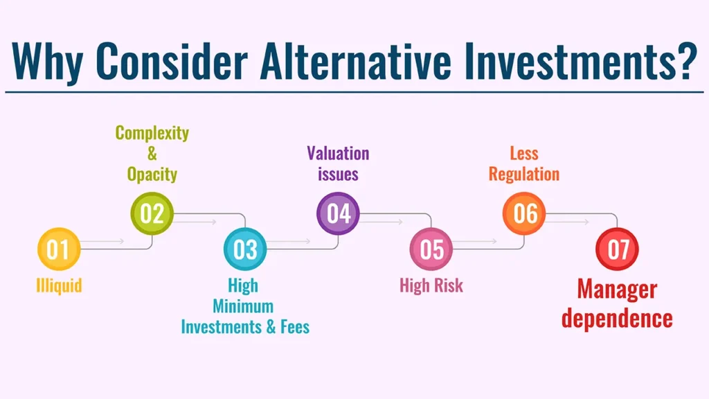 What Are Alternative Investments? Definition and Examples