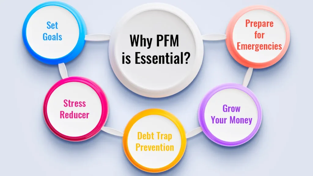 What Is Personal Finance Management (PFM) and How Is It Used?