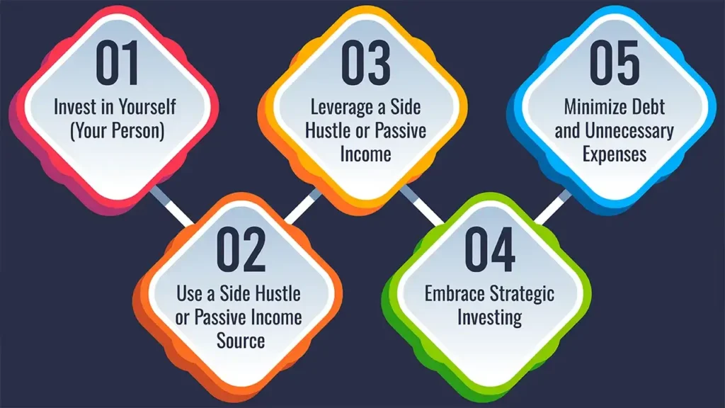5 Smart Moves to Grow Your Wealth Beyond Your Salary
