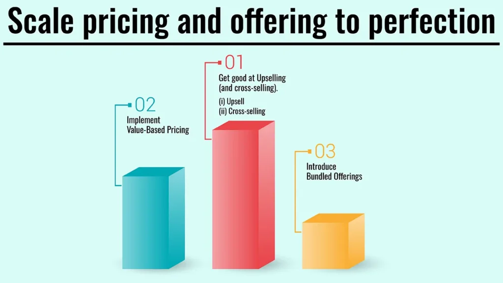 How To Stop Leaving Money On The Table And Maximize Your Revenue