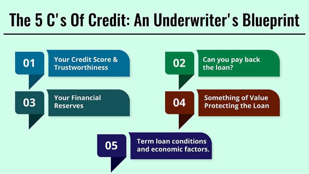 How Underwriting Affects Your Loan Application