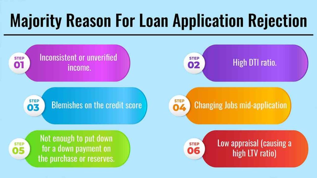 How Underwriting Affects Your Loan Application