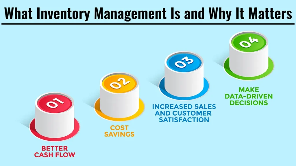 Small Business Inventory Management: The Ultimate Guide