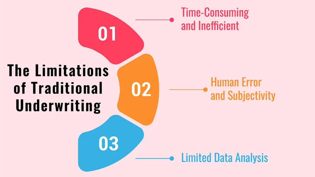 The Role of AI in Modern Underwriting