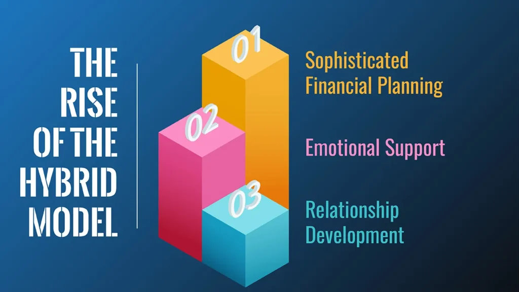 The Role of Technology in Modern Wealth Management
