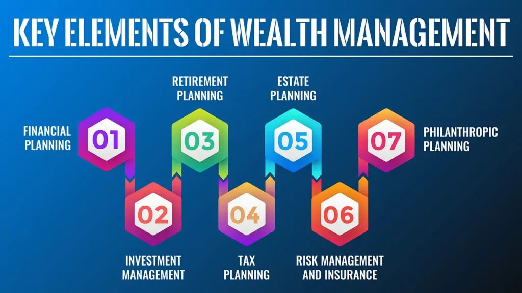 What Is Wealth Management? Beyond Just Investing