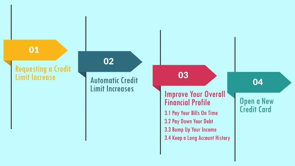 What Is a Credit Limit? How It's Determined and How to Increase It