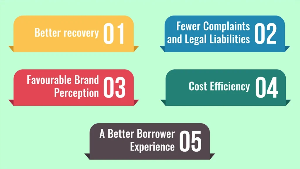 Balancing Technology and Empathy in Debt Collection