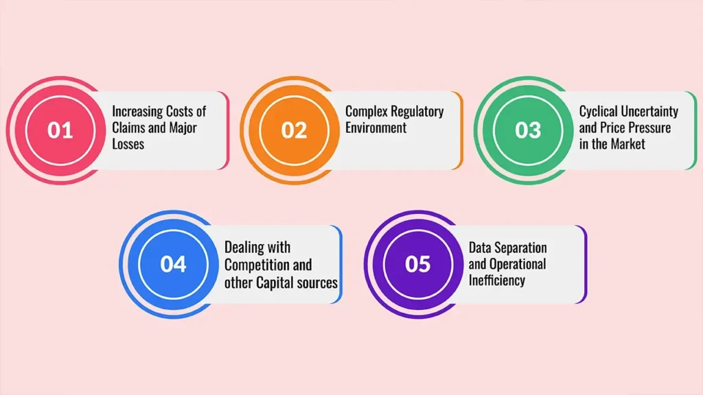 Challenges and Opportunities in Reinsurance Management 2025