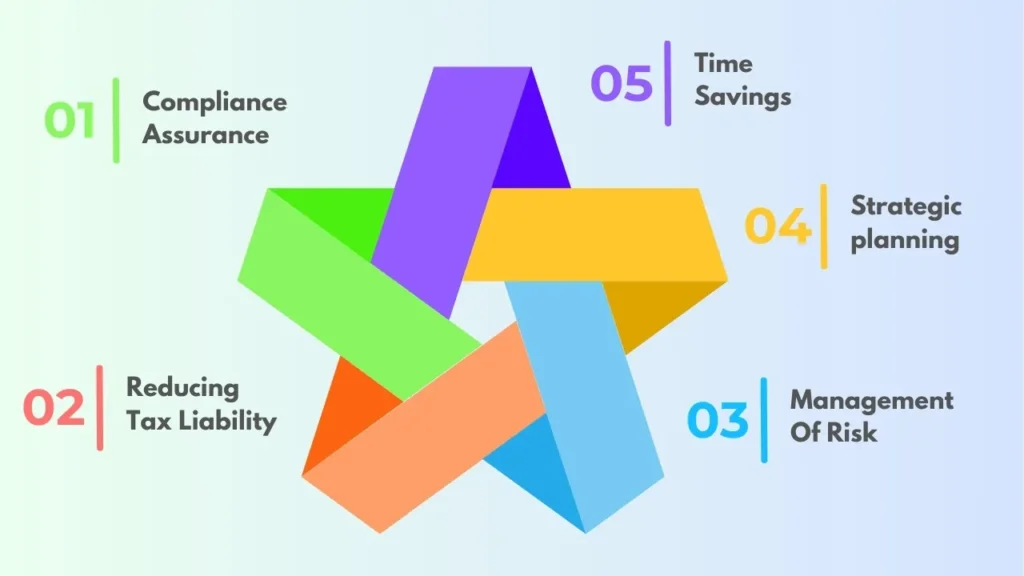 Essential Tax Advisory Services Every Business Should Know