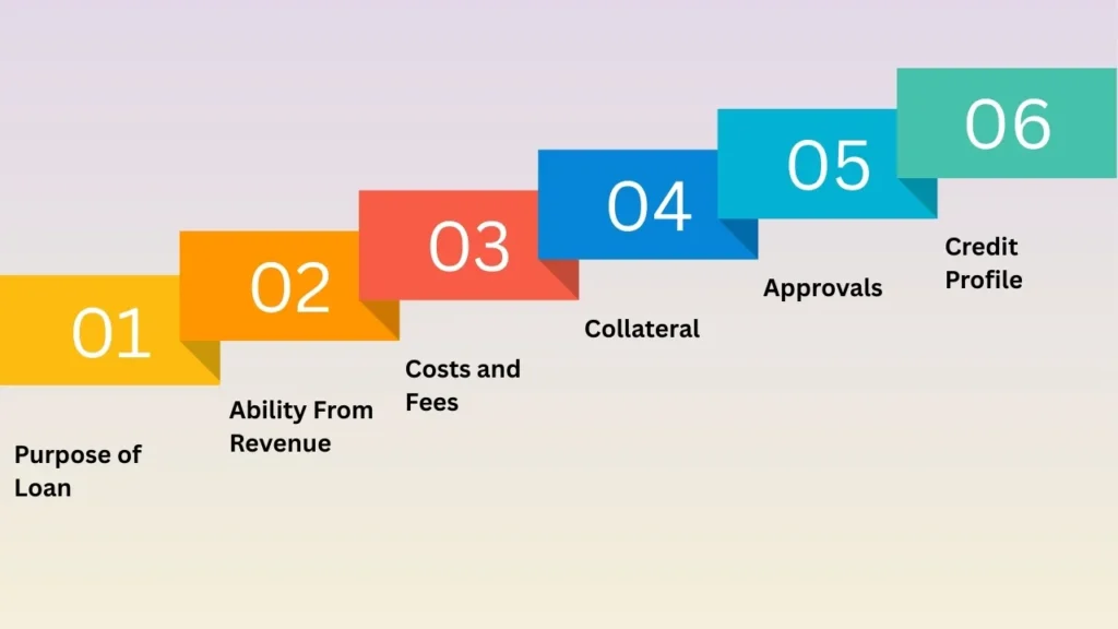 How to Choose Small Business Loans (2025)