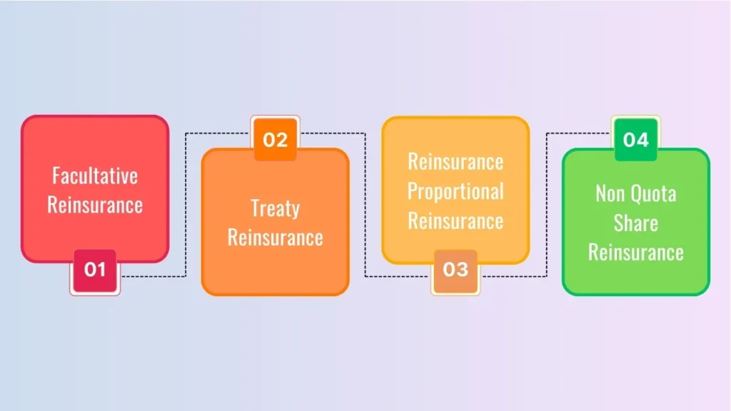 How to Choose the Right Reinsurance Strategy (2025)