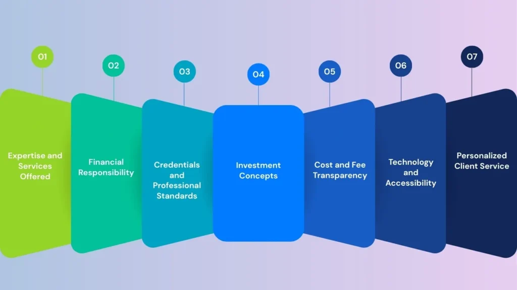 How to Choose the Right Wealth Management Firm