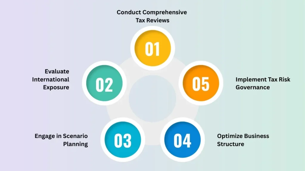 How to Develop Effective Corporate Tax Advisory and Strategy Services