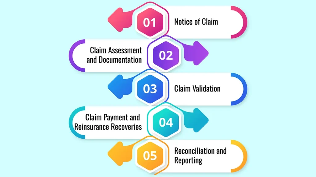 How to Manage Claims and Recoveries in Reinsurance