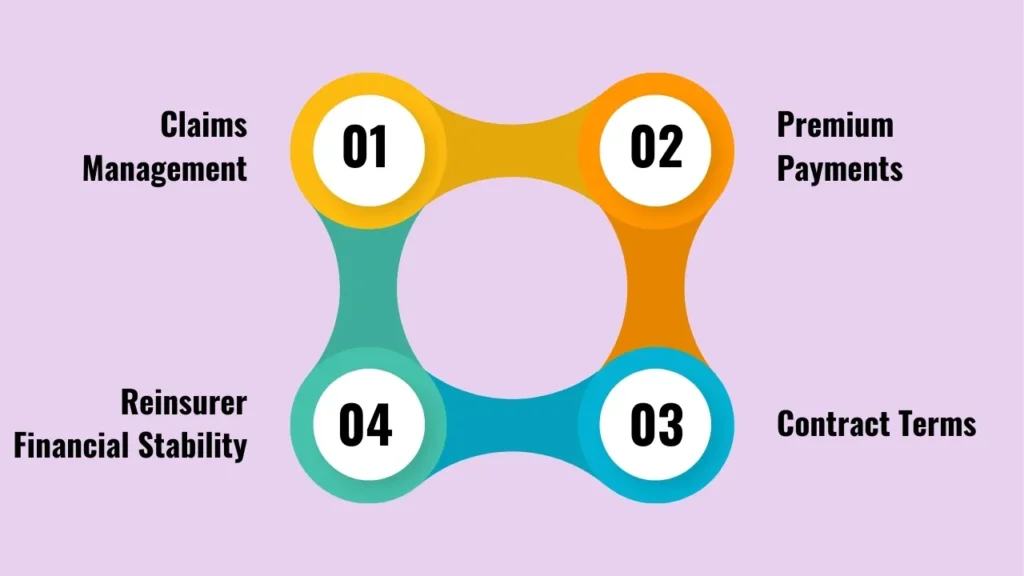 How to Monitor and Adjust Ongoing Reinsurance Agreements