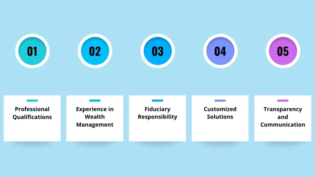 How to Select the Right Wealth Management Advisor