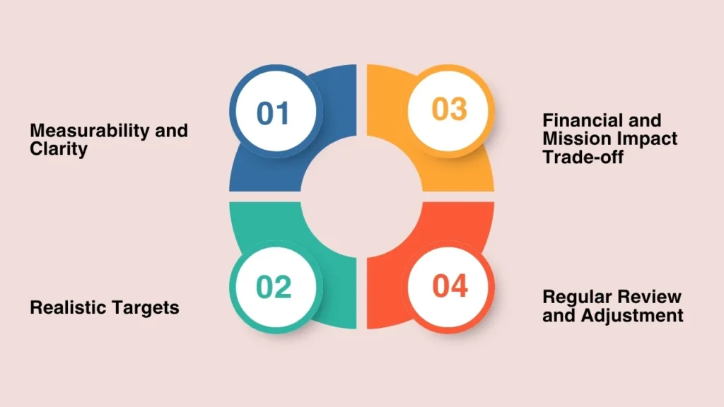 How to Set Sustainable Goals for Your Green Portfolio