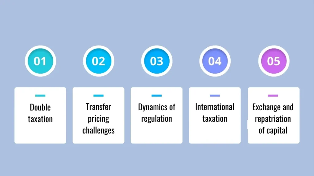 International Tax Advisory: Cross-Border Planning and Compliance